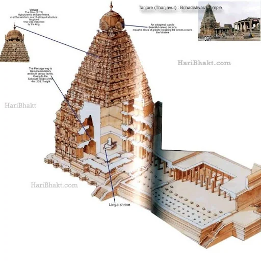 Brihadeeswarar Temple